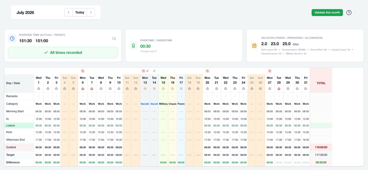 Daily time tracking